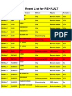 RENAULT Mileage Reset List