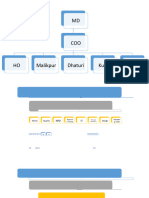 Organisation Chart