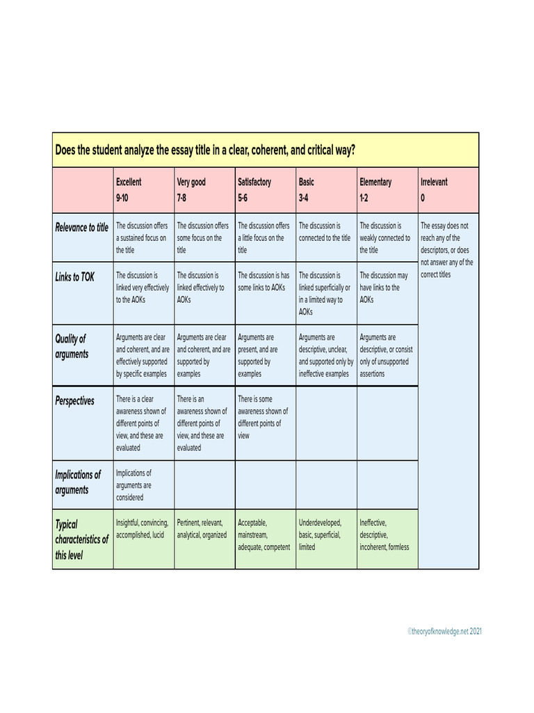 TOK Essay Grading Criteria 2025 | PDF | Cognitive Science