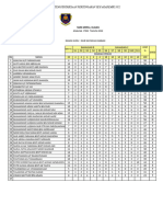 Analisis Item Ppsa 2n