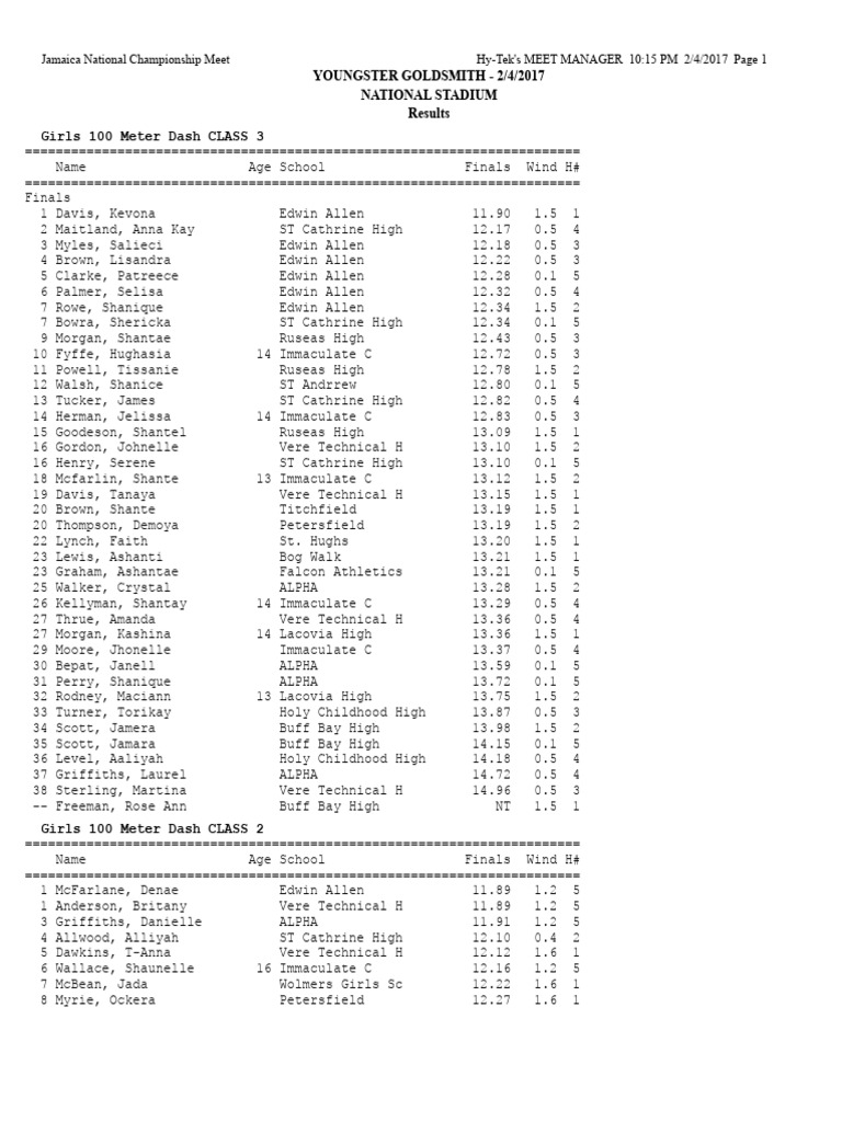 2017-youngstergoldsmith-results-pdf-summer-olympic-sports-track