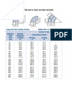 Asme B16