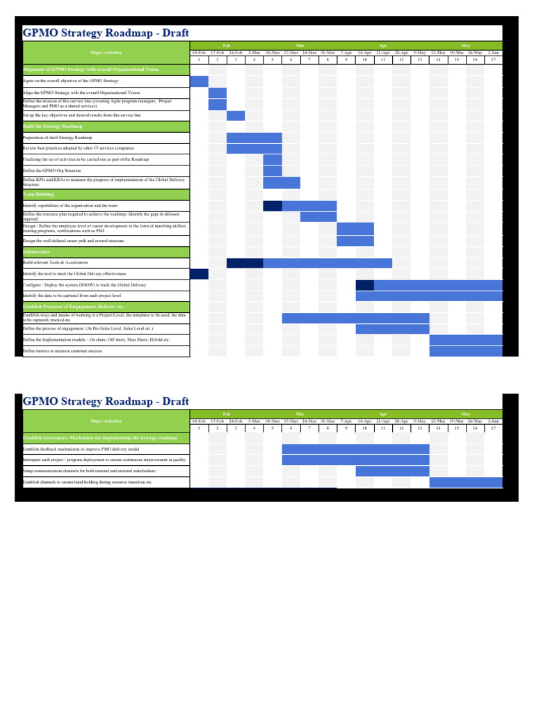 Global PMO Strategy Roadmap Workplan_V0.2 | PDF | Governance | Business