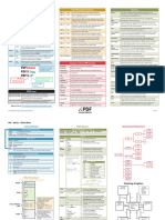 PDF Basics CheatSheet