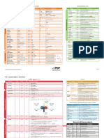 PDF CommonObjects CheatSheet