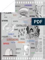 Elements of Campus Planning