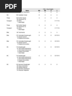 Carcharodons Army List and Tactics | PDF