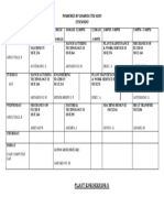 Plant Time Table