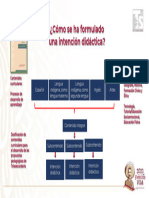 Como Se Formula Una Inteción Didáctica en Telesecundaria