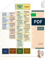 Sugerencias Metodológicas para La Elaboración de Los Proyectos Educativos en Telesecundaria