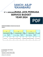 Budget Service Pku 2024