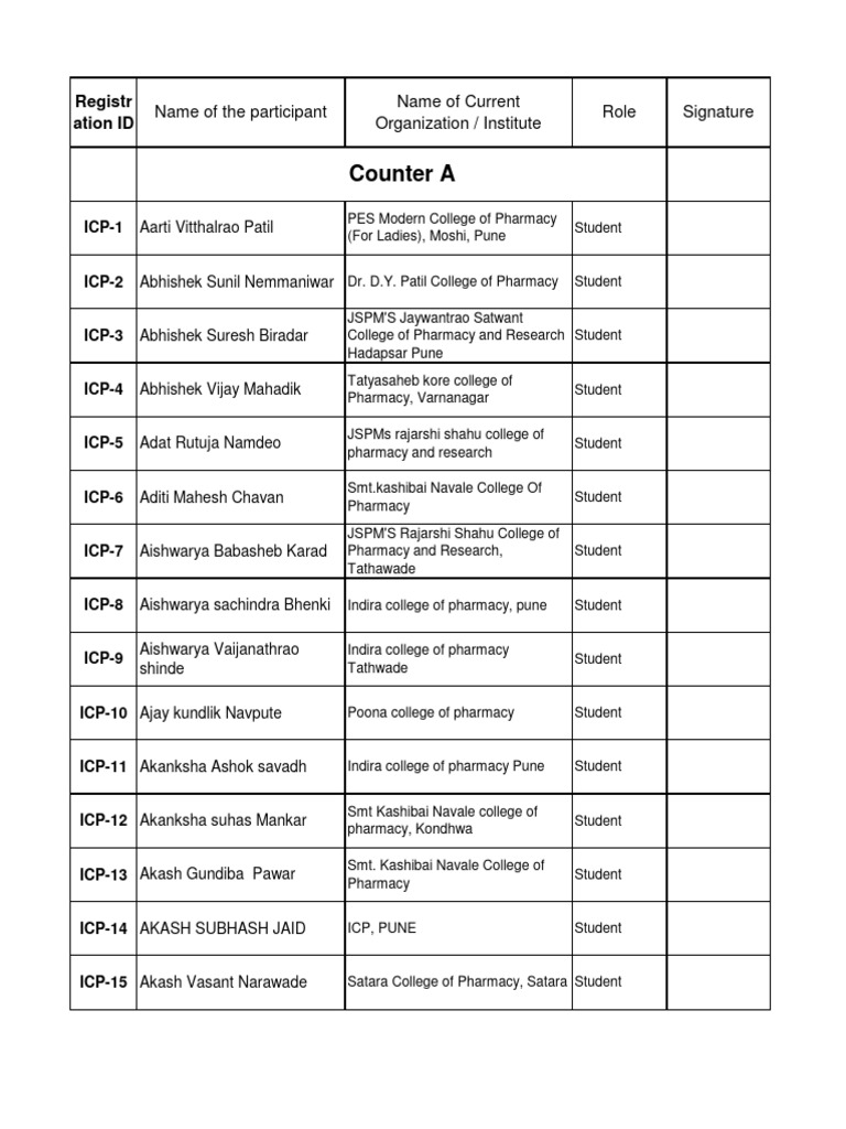 College of Pharmacy Registration List | PDF | Life Sciences | Health ...