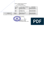 Dokumen Hasil Observasi Kepala Sekolah Terhadap Guru Di Kelas 3 (Tiga) Tahun Terakhir Lembar Observasi Atau Catatan Lain (Kualitatif) (Diwakili Guru Kelas 2, 3, Dan 5 SD)