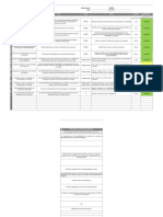 Análise PDCA