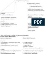 Six Sigma Table Explanation