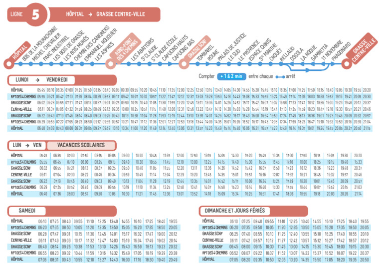 Horaires du bus ligne 5 à Grasse | PDF