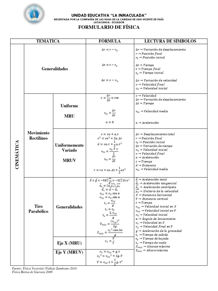 Formulario de Física Básica | PDF | Física | Naturaleza
