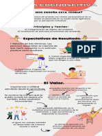 Infografia Teoría Cognoscitiva.