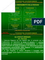 Lezione 5. Fonti Delle Autonomie e Di Diritto DellUE