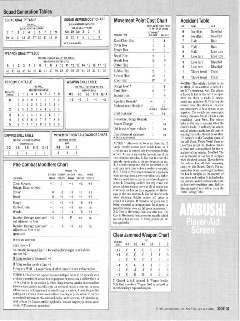 Squad Generation and Combat Tables | PDF | Projectile Weapons | Flight