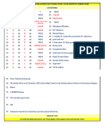 ANSWERS TO 3rd MOCK FOR ADI AND DD