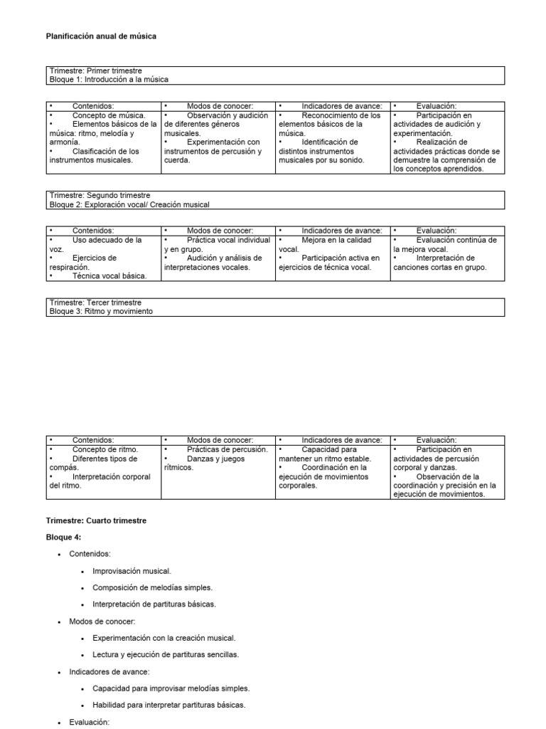 Planificación Anual de Música | PDF | Ritmo | Partituras