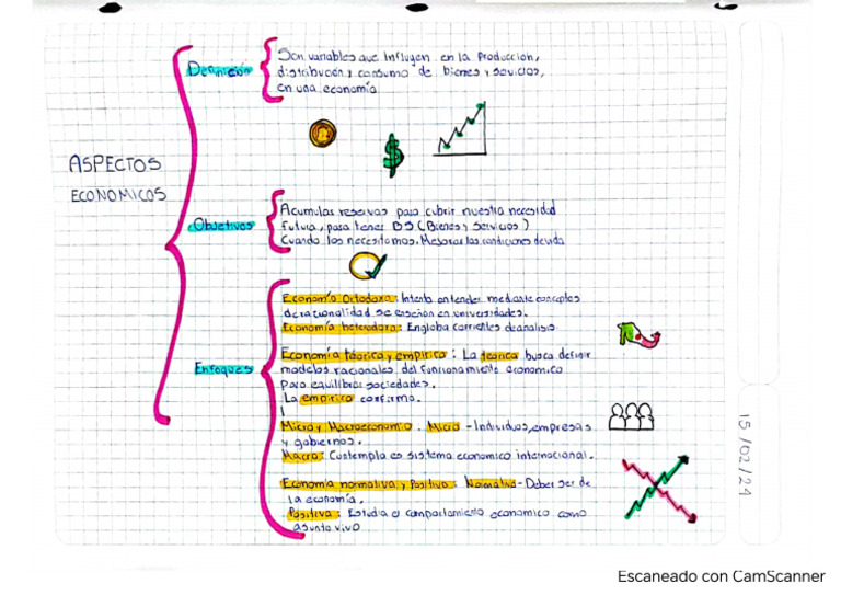 Mapa de Aspectos Economicos | PDF