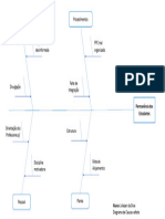 Diagrama de Causa e Efeito