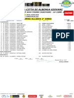 XCO Coppa Città Di Albenga 2024 - Donne Allieve 2
