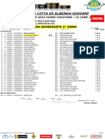 XCO Coppa Città Di Albenga 2024 - Esordienti Donne 2