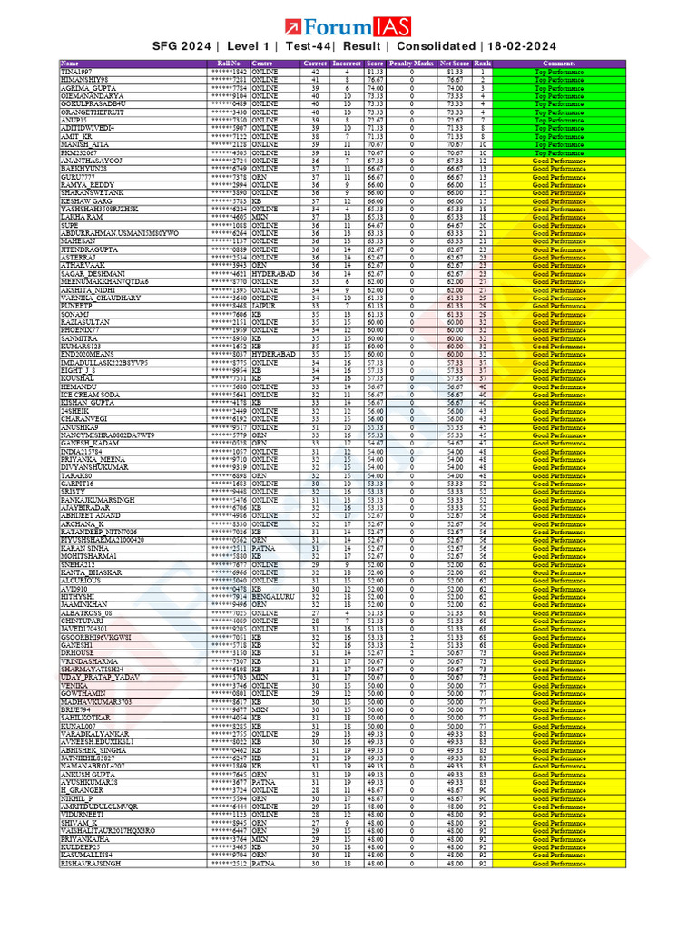 Sfg 2024 level 1 test 44 results consolidated only pdf