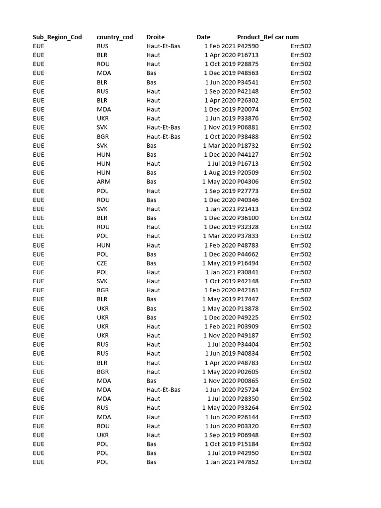 P2C3 01 Fichier Europe Est 1100 | PDF