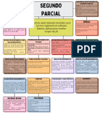 Mapa Conceptual Segundo Parcial