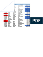 Ejercicio 13 - Formato Condicional