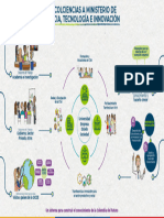 Infografia General Colciencias A Minciencias 0