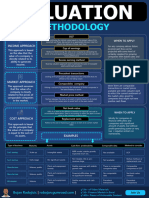 Valuation Methodology