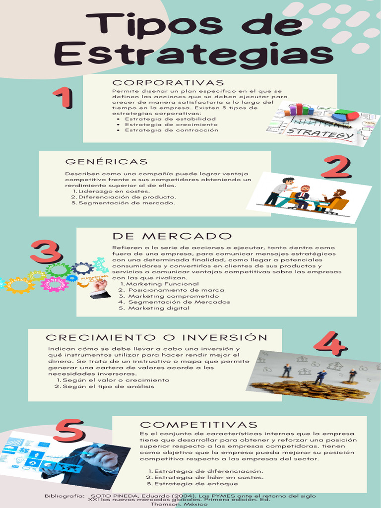 Tipos de Estrategias Corporativas | PDF | Marketing | Business
