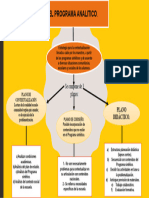 Programa Analitico