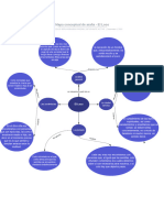Mapa Conceptual de Araña