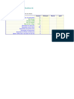 Indicadores de RH