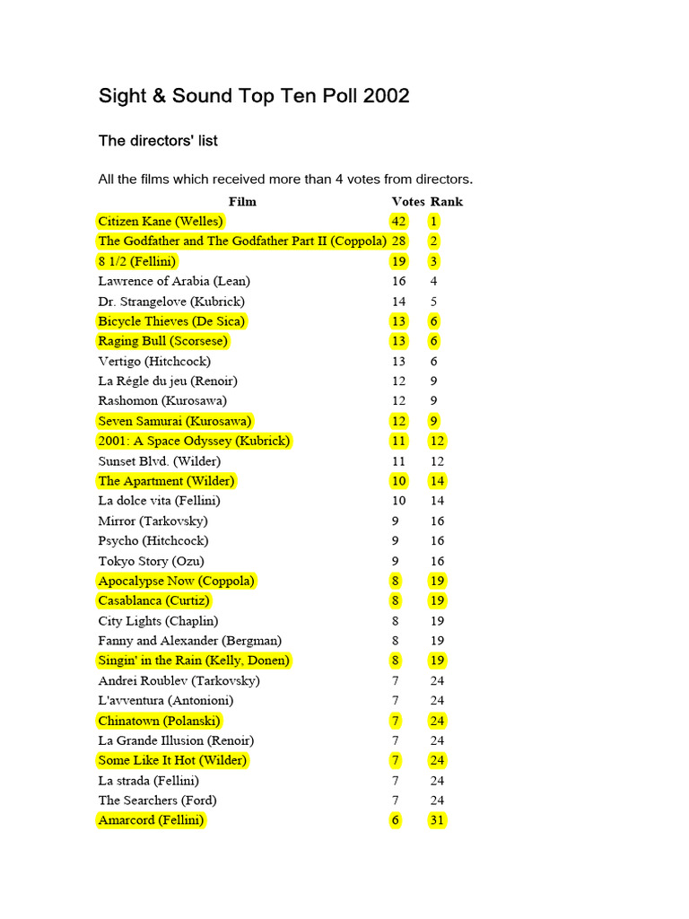 Top Films from Sight & Sound 2002 Poll | PDF