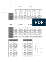 Datos Practica 3.2