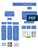 Mapa Conceptual Servicios e Internet