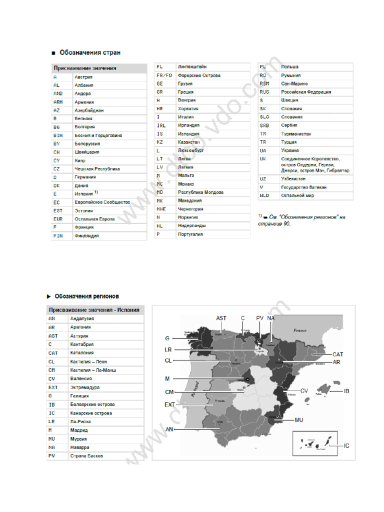 Simvol Strany 1 | PDF