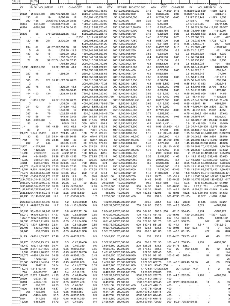 Option chain ed nifty 28 sep 2023 pdf