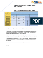 Tabela de Equivalência Entre Refletores Leds E Diversos Tipos de Lâmpadas Instaladas em Luminárias