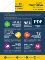 Boletín Informativo Financiero Corte Al 28 de Febrero de 2018