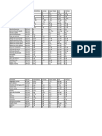 Tabla Nutricional