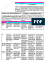 Cartel de Competencias Por Ciclo, Area y Grado 2023 - Inglés