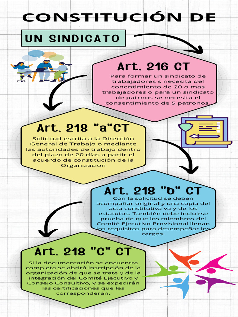 Cómo Constituir un Sindicato Legalmente | PDF | Gobierno | Justicia